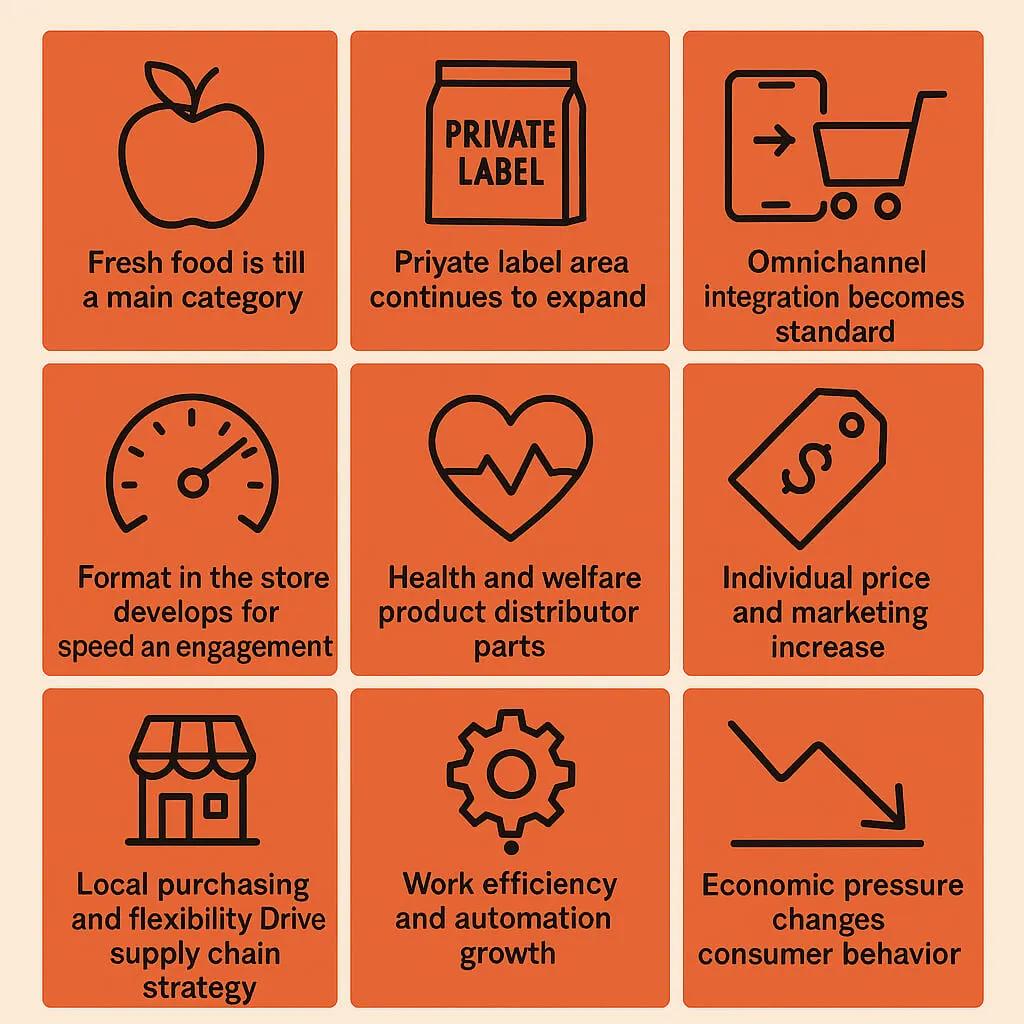Retail grocery trend icons showing automation, private label, omnichannel, pricing, and consumer behavior 